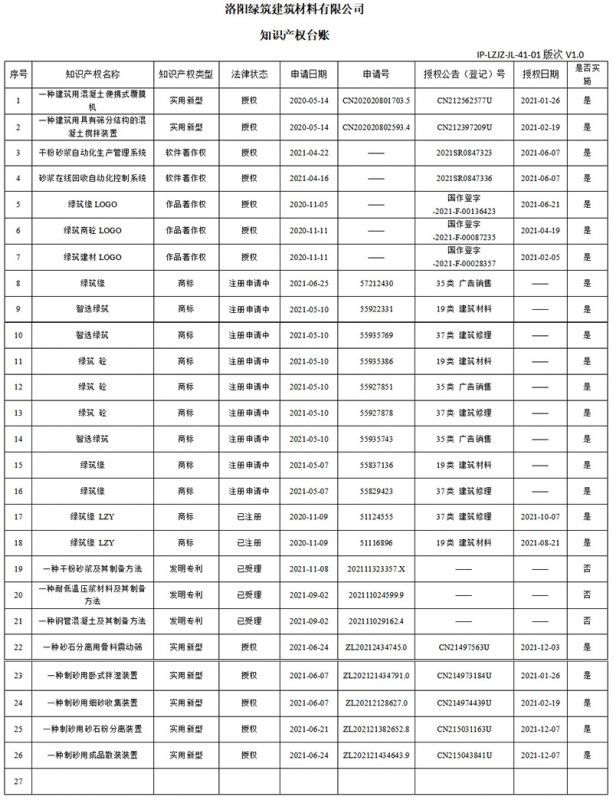 知識產權臺賬