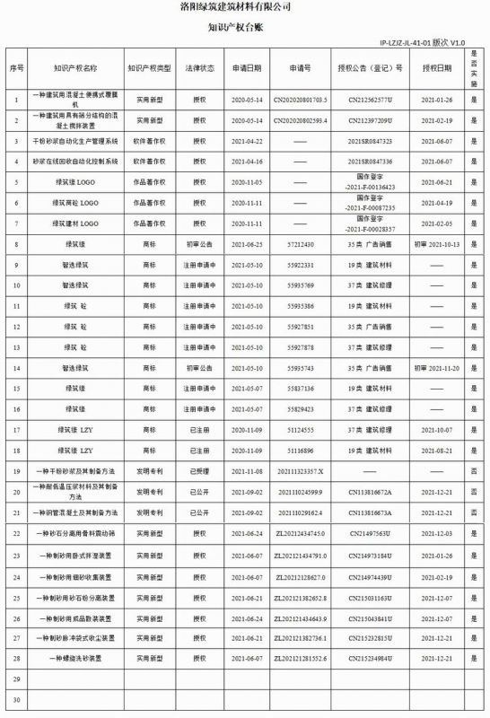 41-01知識產權臺賬